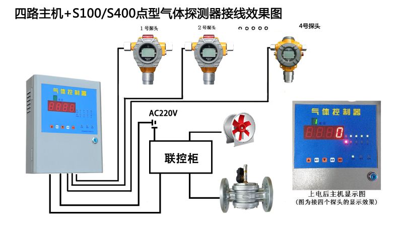 八路数码分线主机+S100数码显示