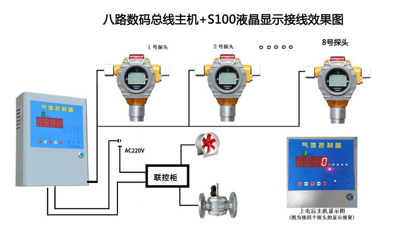 4路数码总线+S100液晶显示