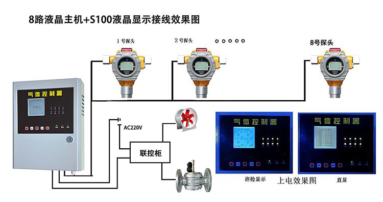 8路液晶主机总线+S100不带显示 - 