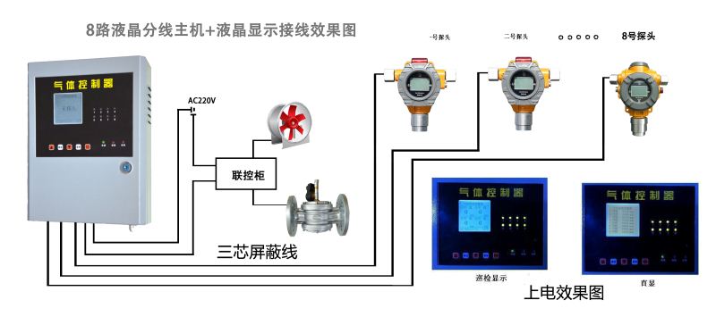 8路分线液晶主机+S100不带显示