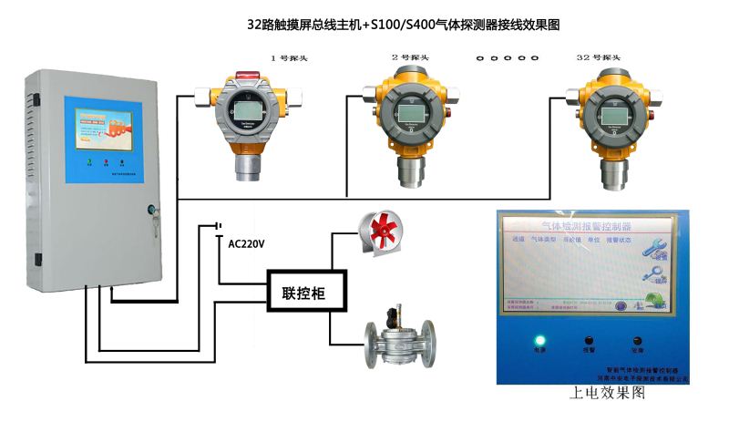 32路触摸屏总线+S100液晶显示