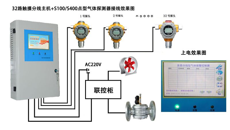 32路触摸屏分线+S100数码显示